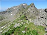 Zettersfeld - Östlicher Sattelkopf